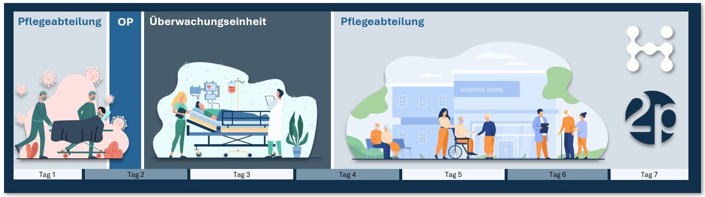 Inside Hospiro 17. April 2025 - Teil 4: Bewegungspfade