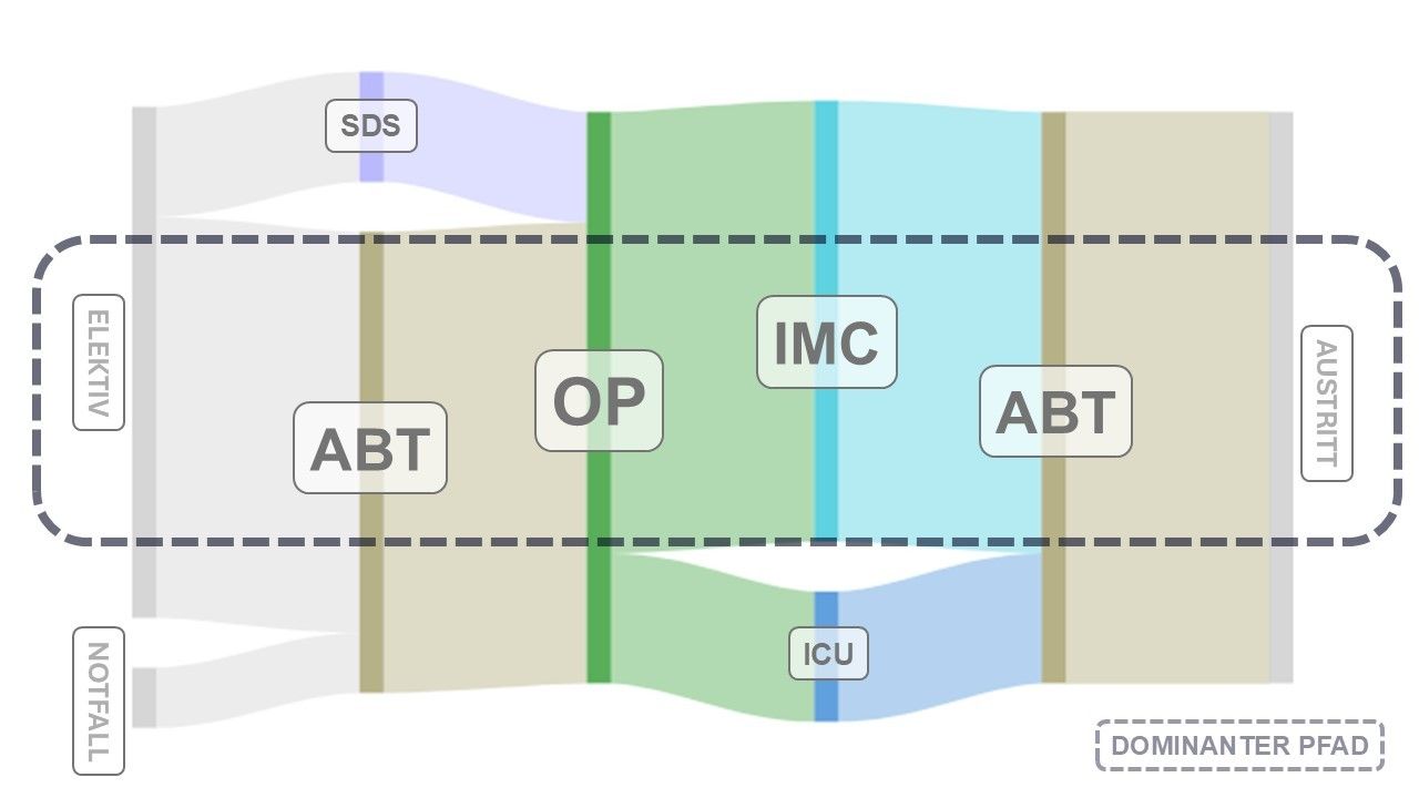 Inside Hospiro 19. März 2025 - Teil 2: Der Grouper