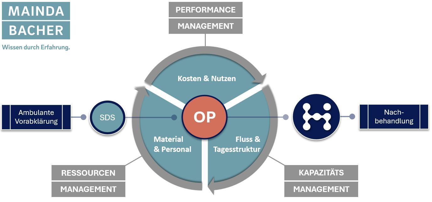 Inside Hospiro 2. Mai 2025 - Teil 5: Digitaler Patientenpfad - aus Sicht OP 